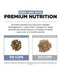 Go! Solutions Weight Management + Joint Care Grain-Free Recipe for Adult Dogs - Chicken - Information