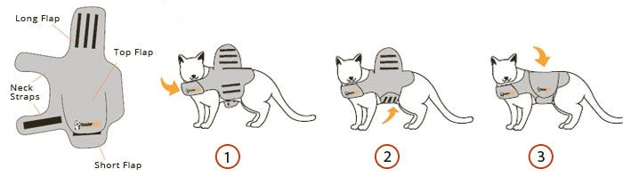 Cat Thundershirt Instructions